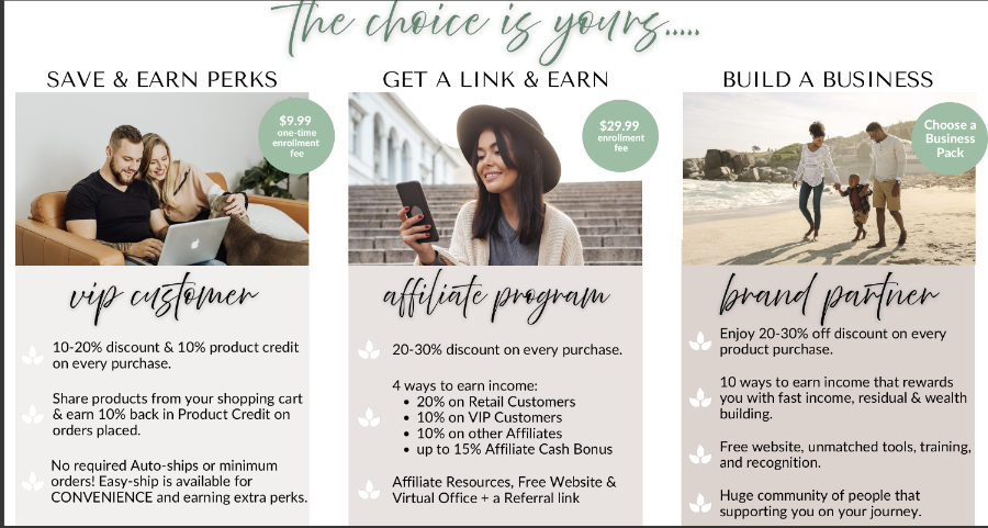 Purchase Wellness Products or Start a Wellness Business